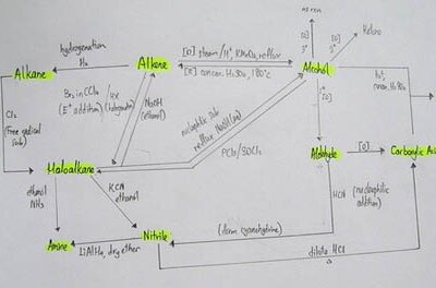 ERP and Legacy Business Processes: Is Change Inevitable?