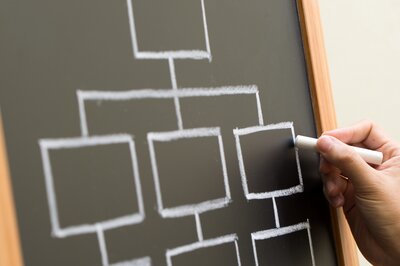 The case for multi-Tier ERP implementation